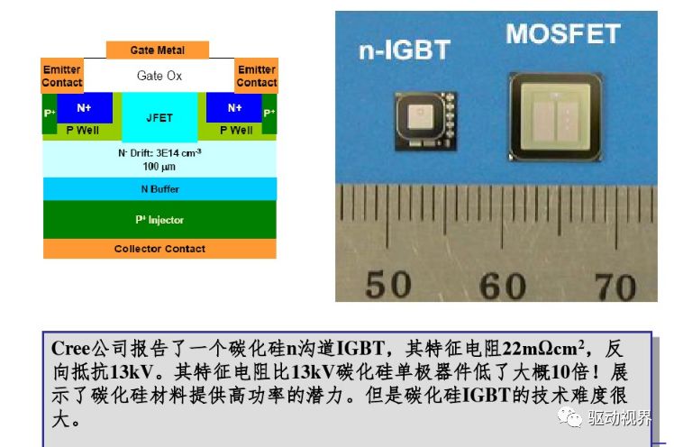 智芯研报 | 碳化硅SiC功率器件在电动汽车中的研究与应用的图25