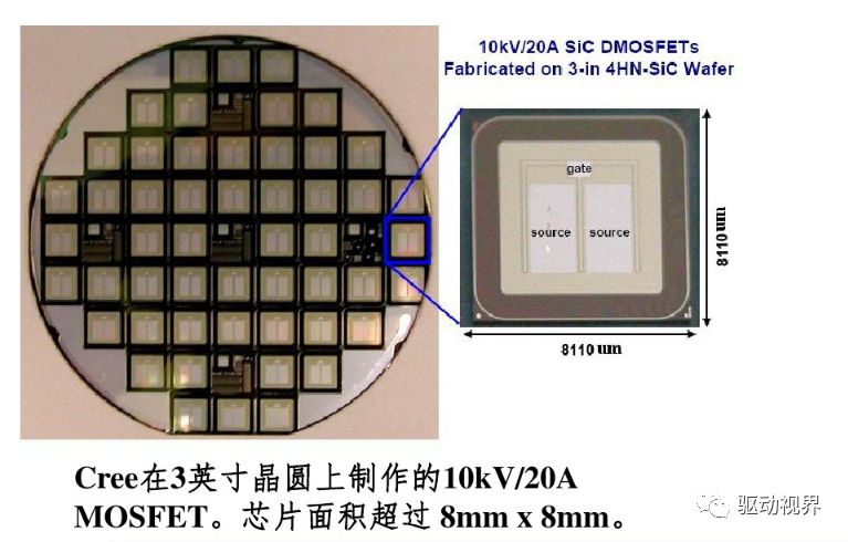 智芯研报 | 碳化硅SiC功率器件在电动汽车中的研究与应用的图24