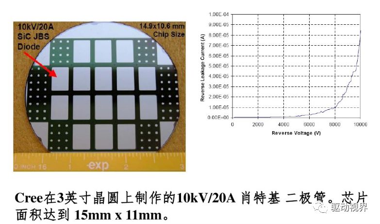 智芯研报 | 碳化硅SiC功率器件在电动汽车中的研究与应用的图23