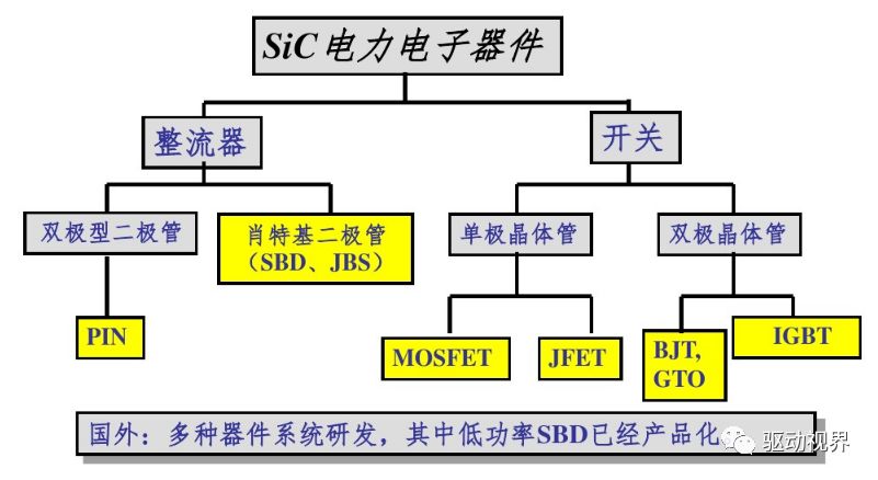 智芯研报 | 碳化硅SiC功率器件在电动汽车中的研究与应用的图31