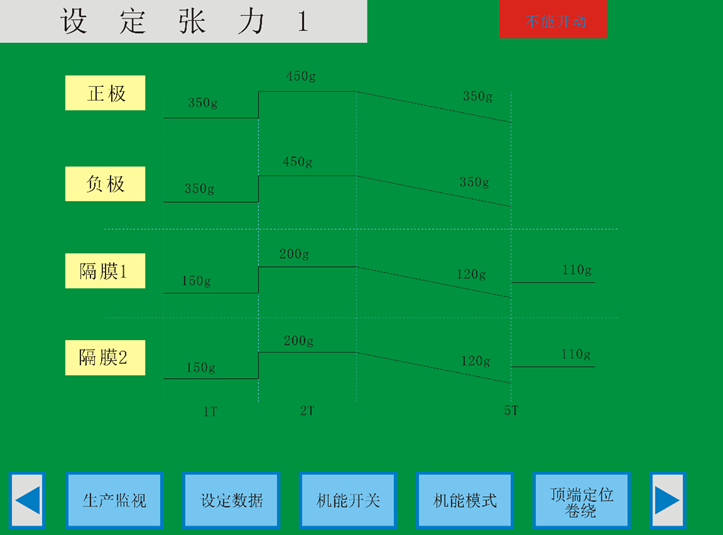 铝壳方型锂离子电池厚度分析的图41