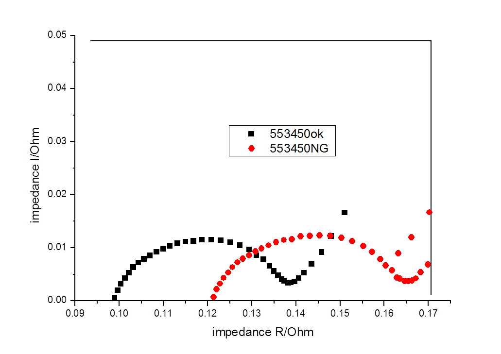 铝壳方型锂离子电池厚度分析的图54