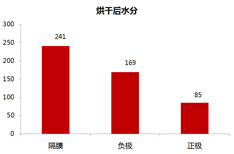 铝壳方型锂离子电池厚度分析的图14