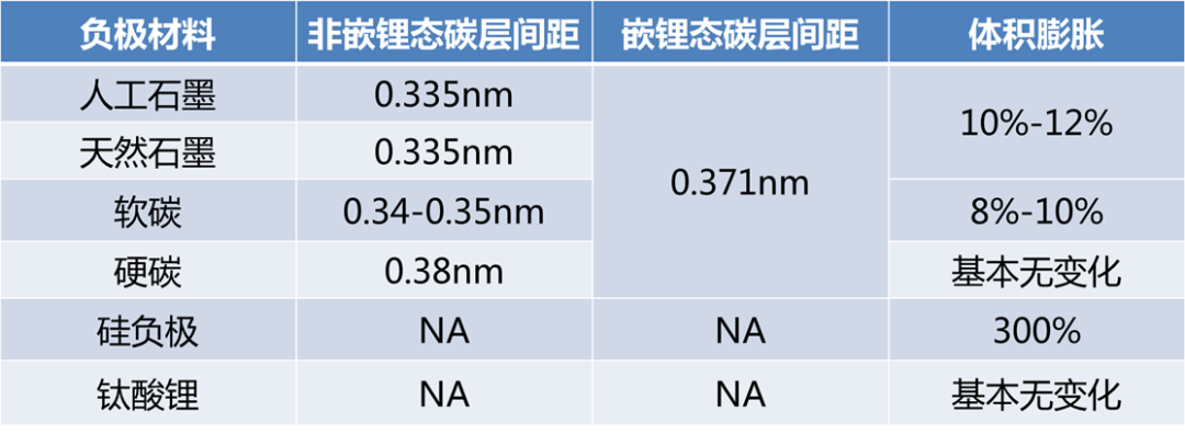 铝壳方型锂离子电池厚度分析的图30