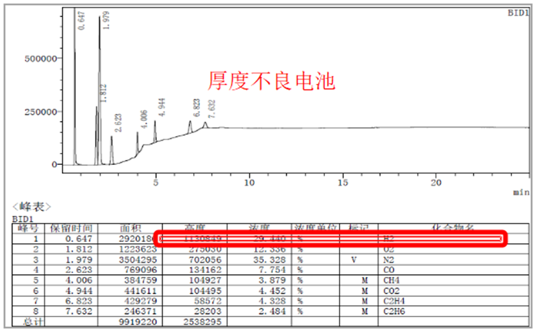 铝壳方型锂离子电池厚度分析的图53