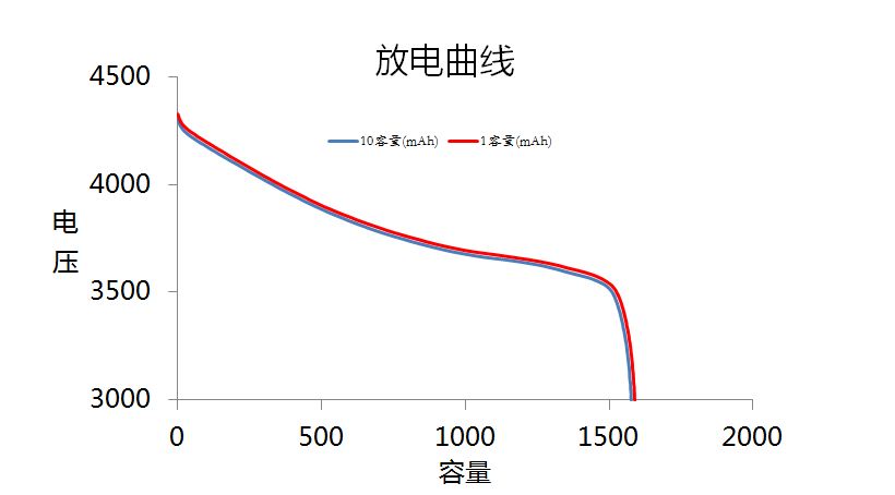 铝壳方型锂离子电池厚度分析的图51