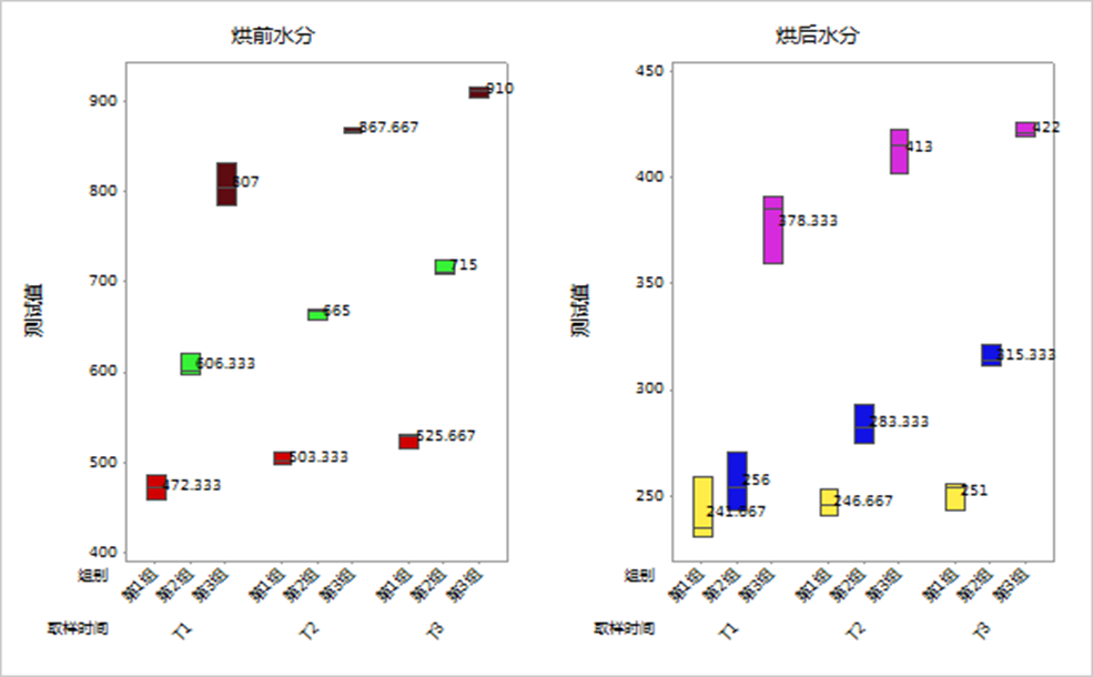 铝壳方型锂离子电池厚度分析的图7