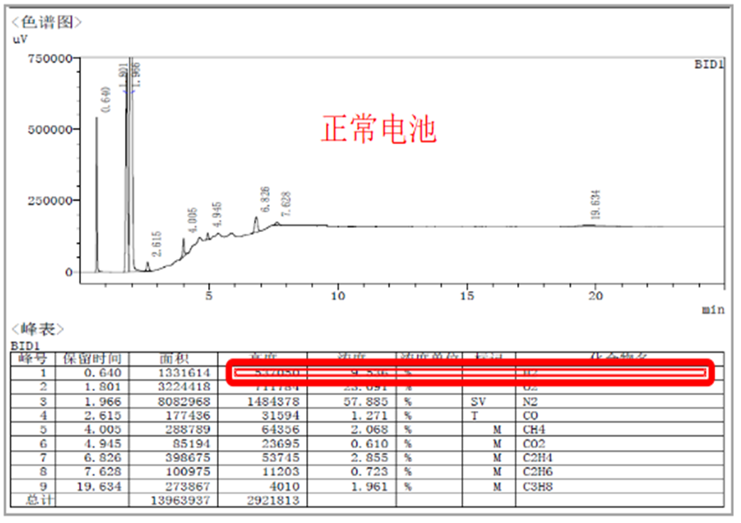 铝壳方型锂离子电池厚度分析的图52