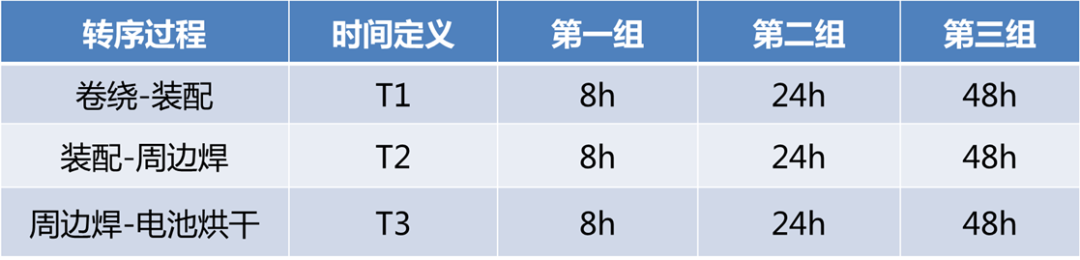 铝壳方型锂离子电池厚度分析的图4
