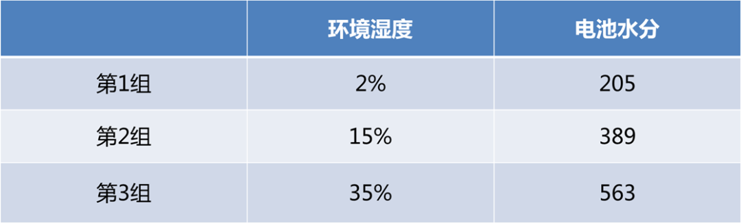 铝壳方型锂离子电池厚度分析的图15