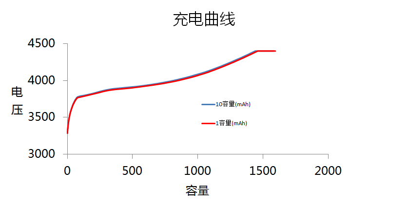 铝壳方型锂离子电池厚度分析的图50