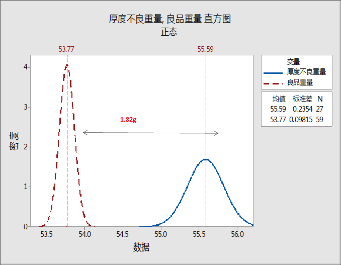 铝壳方型锂离子电池厚度分析的图43