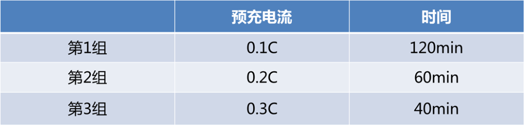 铝壳方型锂离子电池厚度分析的图37