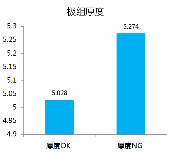 铝壳方型锂离子电池厚度分析的图56