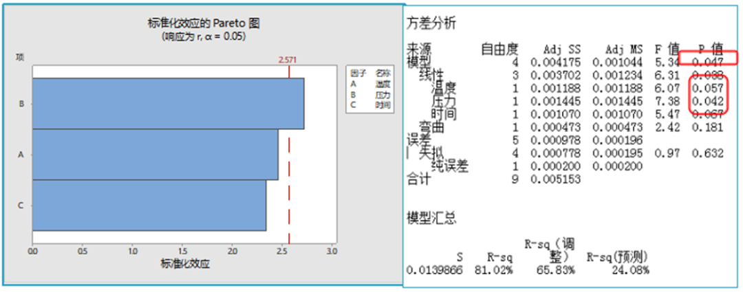 铝壳方型锂离子电池厚度分析的图26