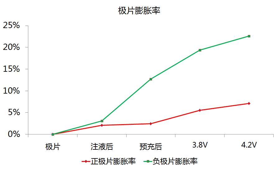 铝壳方型锂离子电池厚度分析的图32