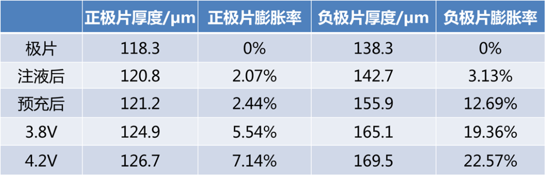 铝壳方型锂离子电池厚度分析的图31