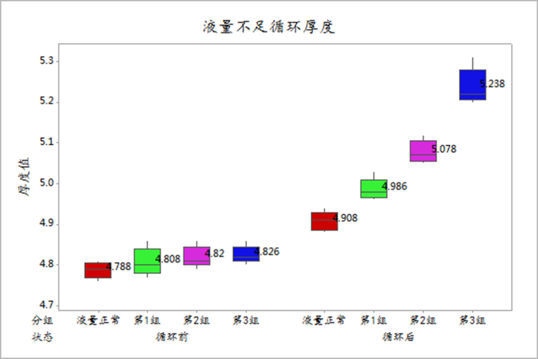 铝壳方型锂离子电池厚度分析的图46