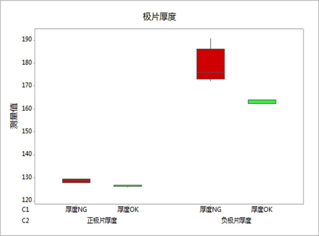 铝壳方型锂离子电池厚度分析的图57