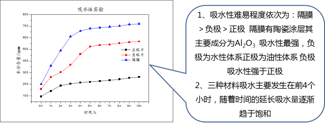 铝壳方型锂离子电池厚度分析的图13