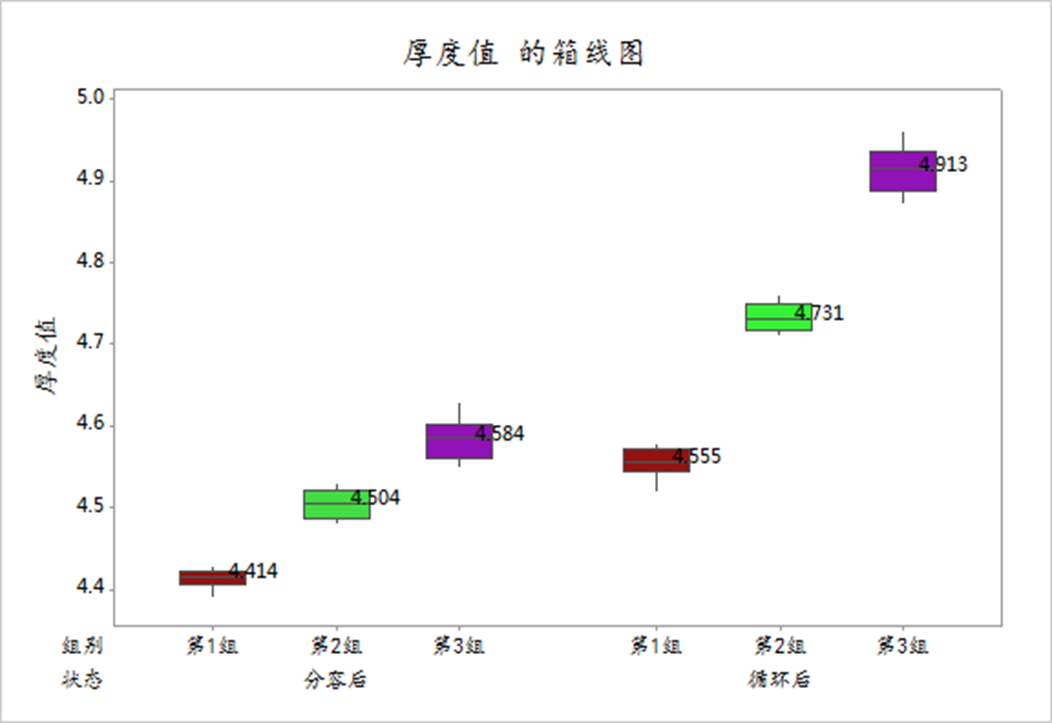 铝壳方型锂离子电池厚度分析的图16