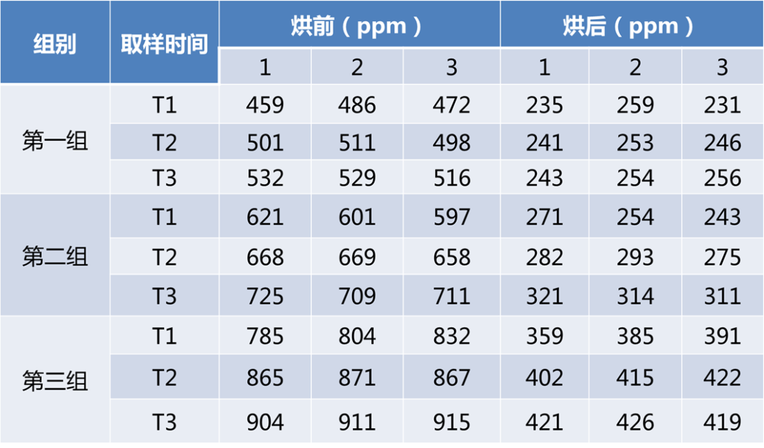 铝壳方型锂离子电池厚度分析的图5