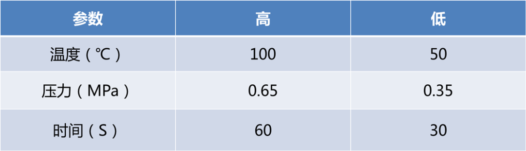 铝壳方型锂离子电池厚度分析的图20