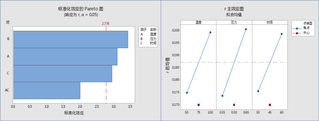 铝壳方型锂离子电池厚度分析的图28