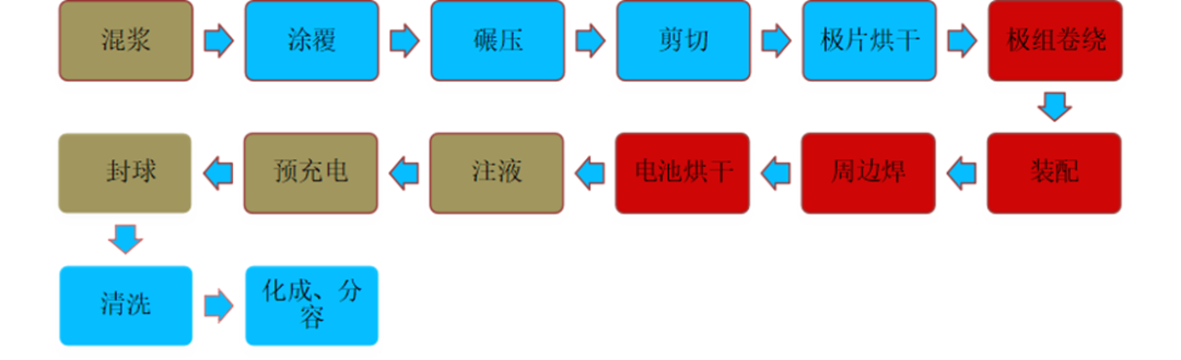 铝壳方型锂离子电池厚度分析的图3