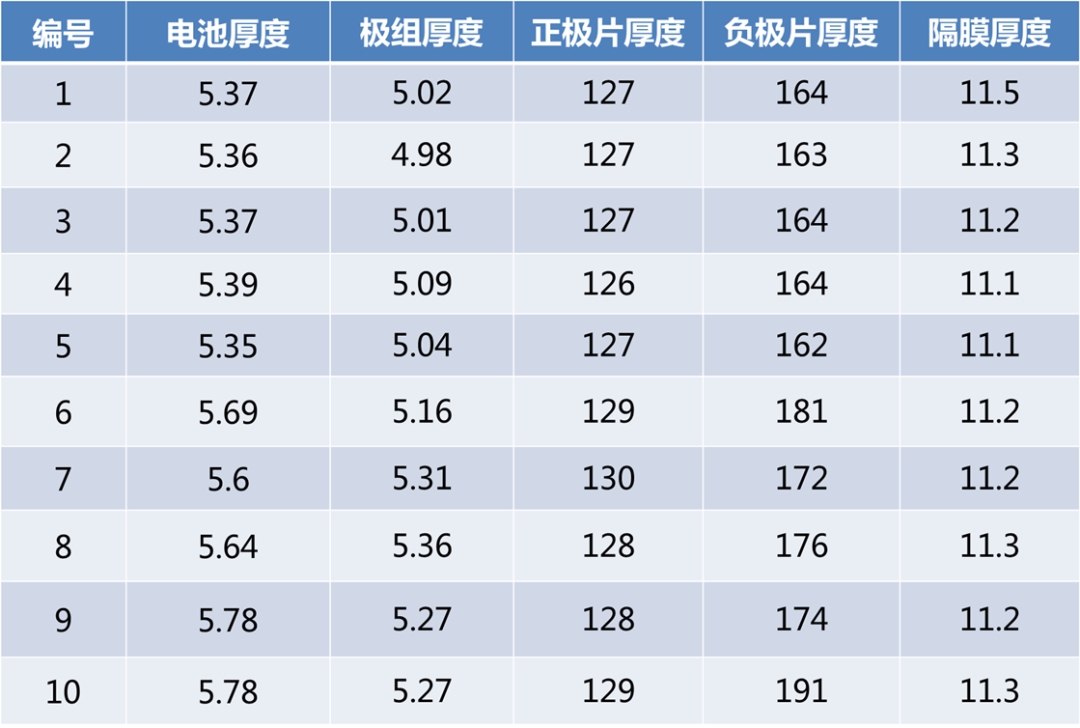 铝壳方型锂离子电池厚度分析的图55