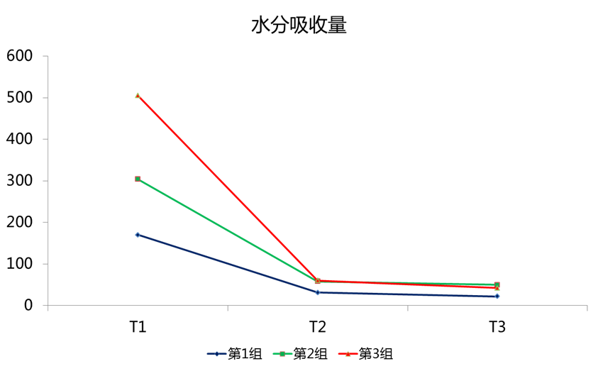 铝壳方型锂离子电池厚度分析的图8