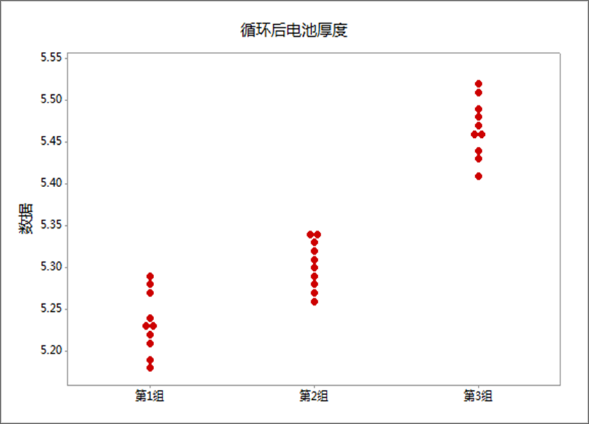 铝壳方型锂离子电池厚度分析的图36