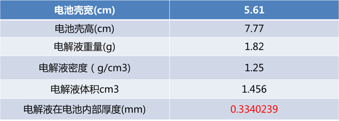 铝壳方型锂离子电池厚度分析的图44