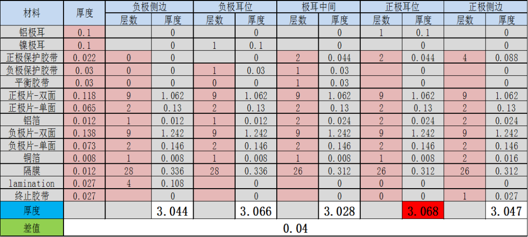 铝壳方型锂离子电池厚度分析的图40