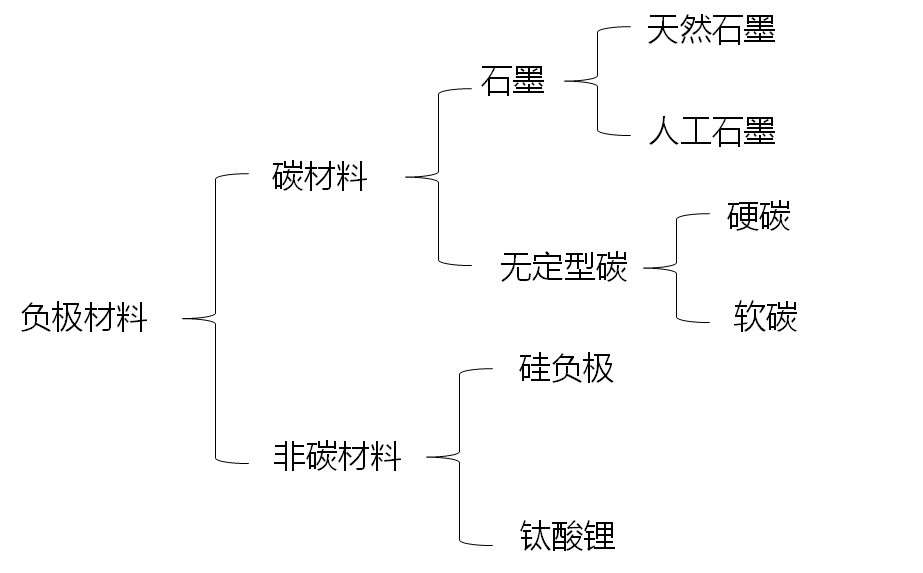 铝壳方型锂离子电池厚度分析的图29