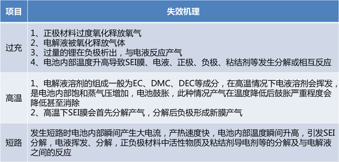 铝壳方型锂离子电池厚度分析的图47