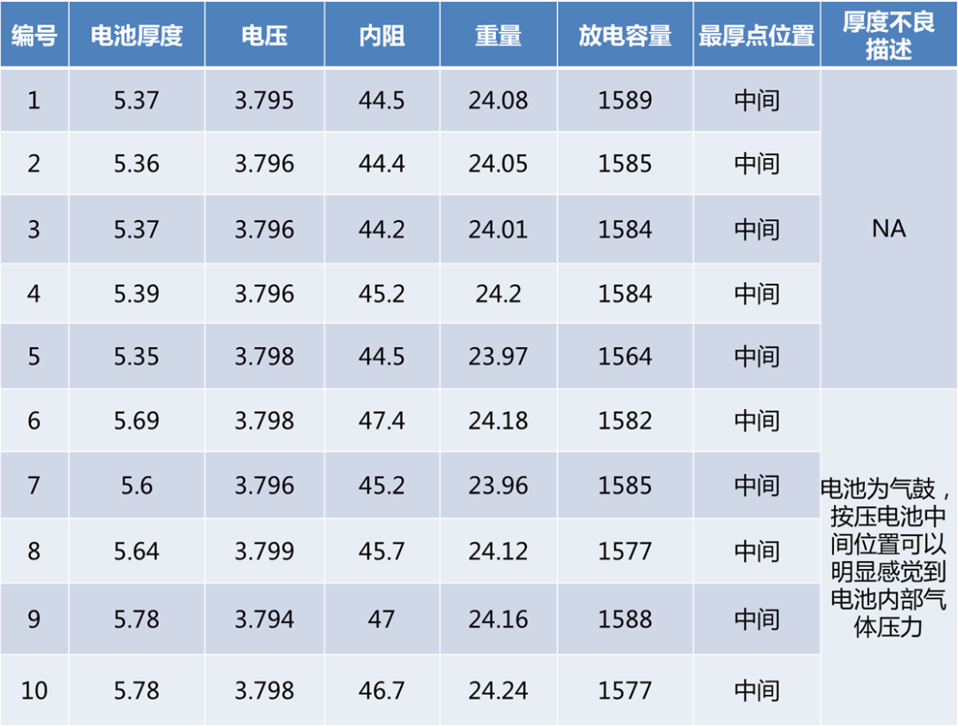 铝壳方型锂离子电池厚度分析的图49