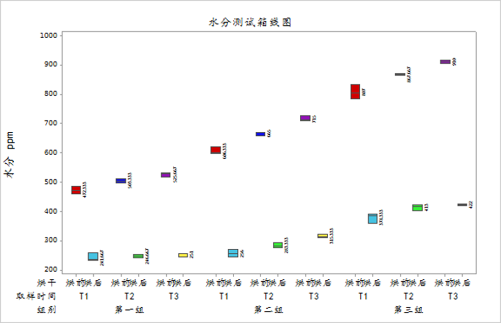 铝壳方型锂离子电池厚度分析的图6