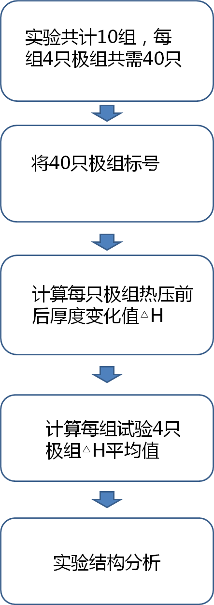 铝壳方型锂离子电池厚度分析的图22