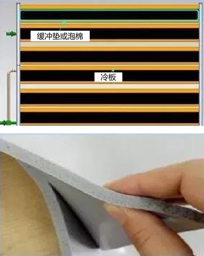 汽車電芯熱管理設(shè)計(jì)的圖37