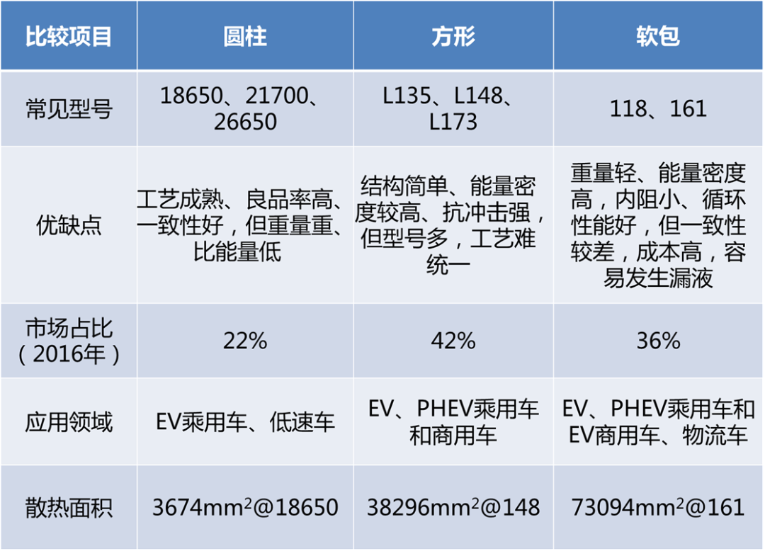 汽車電芯熱管理設(shè)計(jì)的圖6