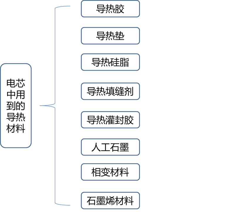 汽車電芯熱管理設(shè)計(jì)的圖29