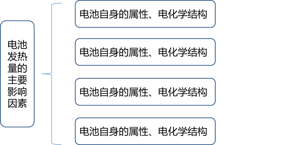 汽車電芯熱管理設(shè)計(jì)的圖27