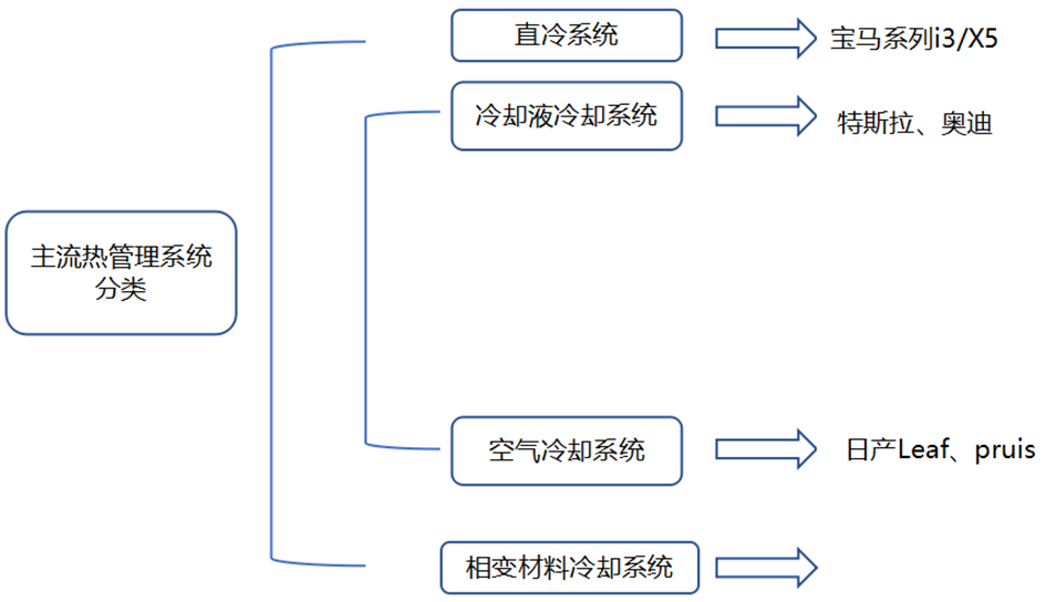 汽車電芯熱管理設(shè)計(jì)的圖4