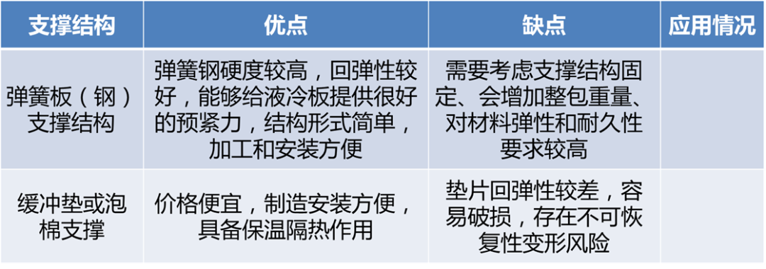 汽車電芯熱管理設(shè)計(jì)的圖40