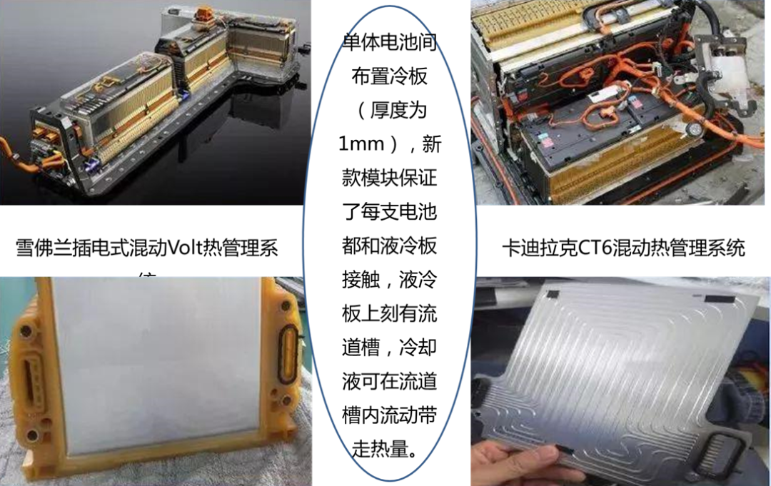 汽車電芯熱管理設(shè)計(jì)的圖22