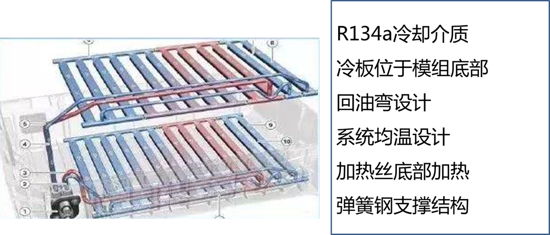 汽車電芯熱管理設(shè)計(jì)的圖20