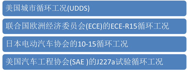 純電動汽車的性能指標(biāo)的圖1