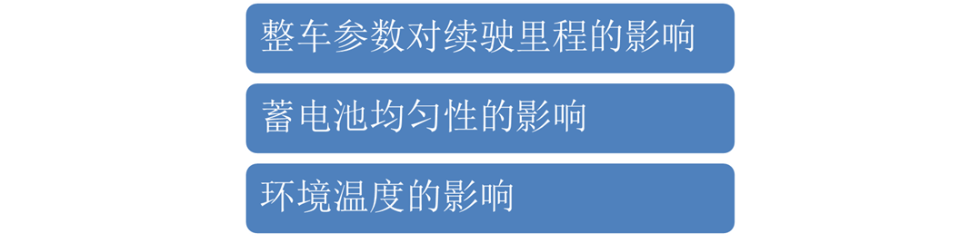 純電動汽車的性能指標(biāo)的圖10