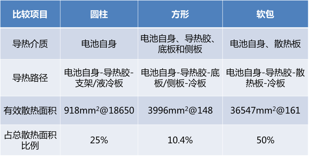 汽車電芯熱管理設(shè)計(jì)的圖23
